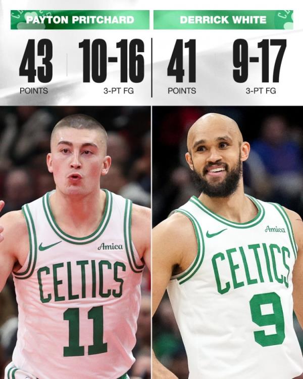 普理查德和懷特作為隊(duì)友同場(chǎng)甩進(jìn)19記三分 創(chuàng)NBA歷史紀(jì)錄！